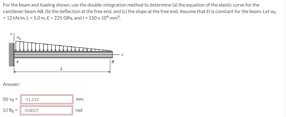 For The Beam And Loading Shown Use The Double Integration Method To Determine A The Equation Of The Elastic Curve For 1
