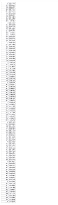 To Complete The Project You Must 1 Write A Mathematical Model Describing The Problem 2 Use Matlab Simulink To Build T 4