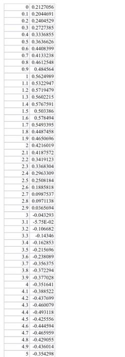To Complete The Project You Must 1 Write A Mathematical Model Describing The Problem 2 Use Matlab Simulink To Build T 7