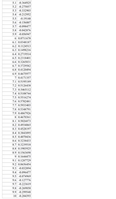 To Complete The Project You Must 1 Write A Mathematical Model Describing The Problem 2 Use Matlab Simulink To Build T 8