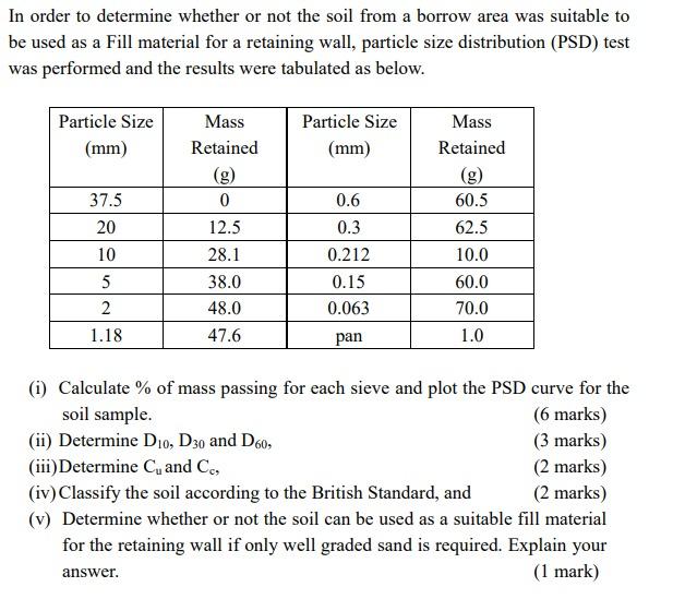 In Order To Determine Whether Or Not The Soil From A Borrow Area Was Suitable To Be Used As A Fill Material For A Retain 1