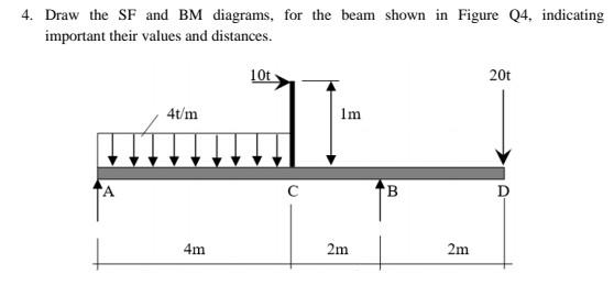 4 Draw The Sf And Bm Diagrams For The Beam Shown In Figure Q4 Indicating Important Their Values And Distances 10t 20 1