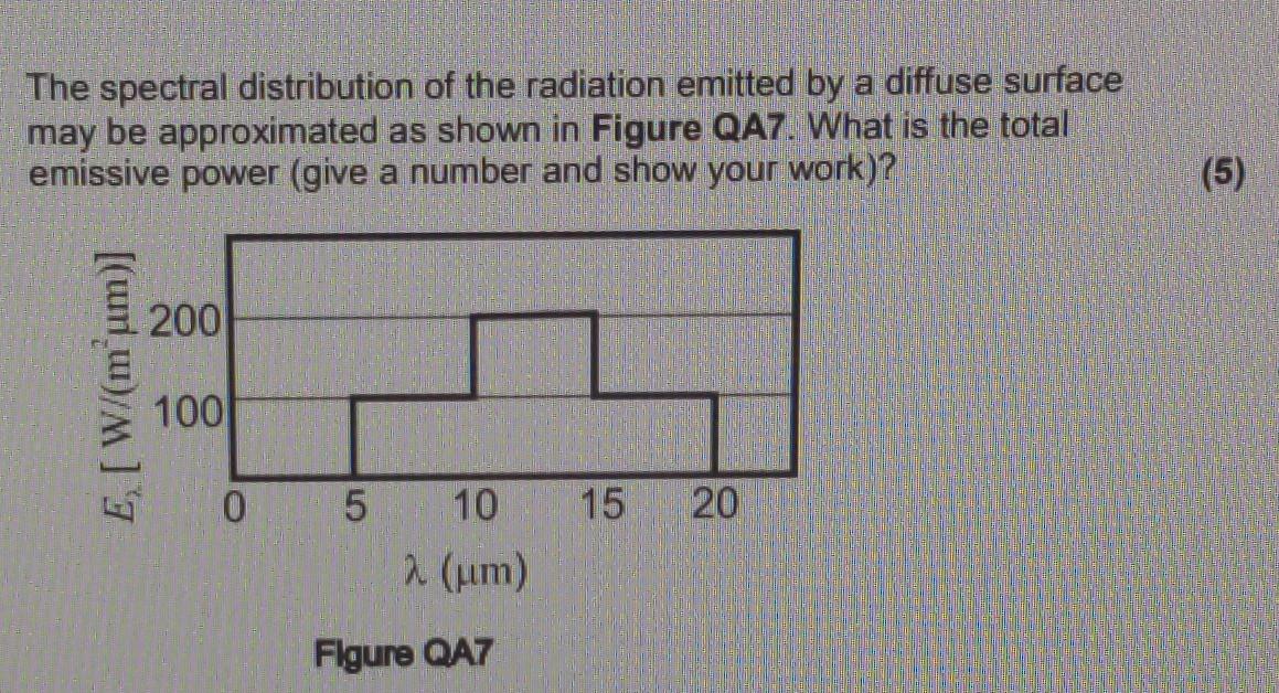 The Spectral Distribution Of The Radiation Emitted By A Diffuse Surface May Be Approximated As Shown In Figure Qa7 What 1