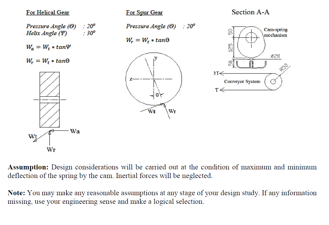 A Shaft Transmission System For Driving A Cam Spring Mechanism And Conveyor System Is Illustrated Schematically On The S 3