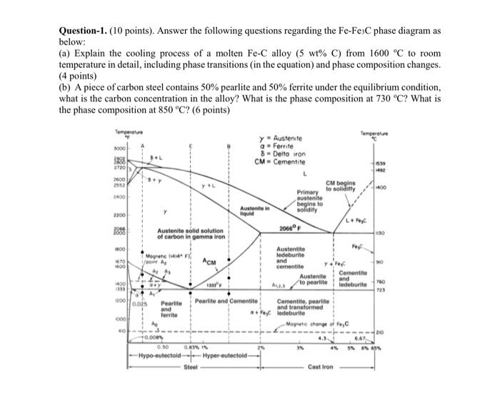 Question 1 10 Points Answer The Following Questions Regarding The Fe Fe C Phase Diagram As Below A Explain The Co 1