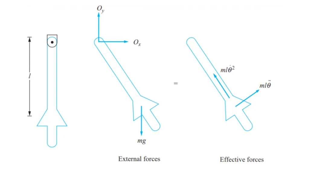 Mechanical Vibrations Vibration Engineering The Pendulum Of A Cuckoo Clock Consists Of A Slender Rod On Which An Aesthet 1