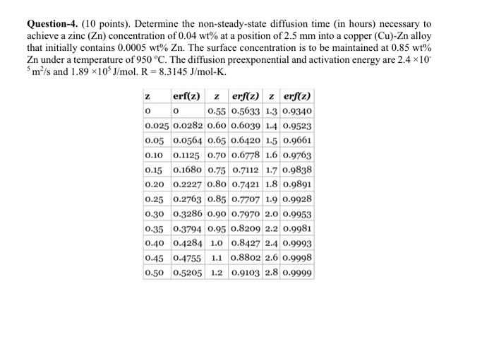 Question 4 10 Points Determine The Non Steady State Diffusion Time In Hours Necessary To Achieve A Zinc Zn Concen 1