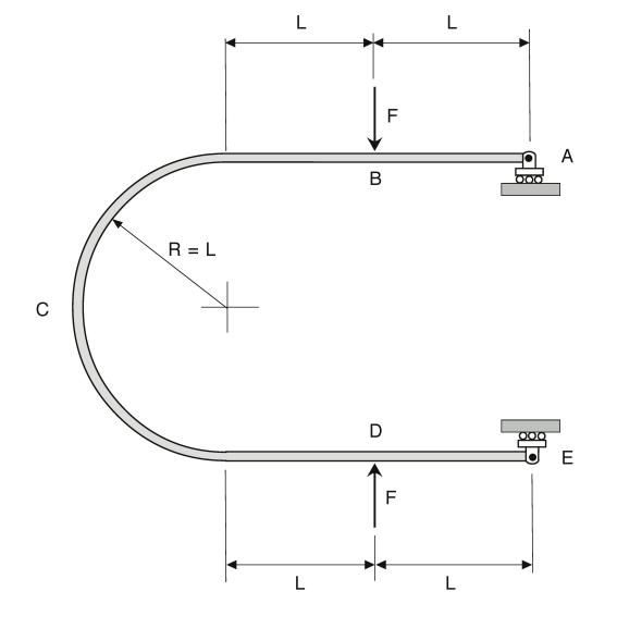 Question 4 25 Marks A U Shaped Steel Frame Abcde Is Simply Supported At A And E And Loaded By Opposing Forces F At Poi 2