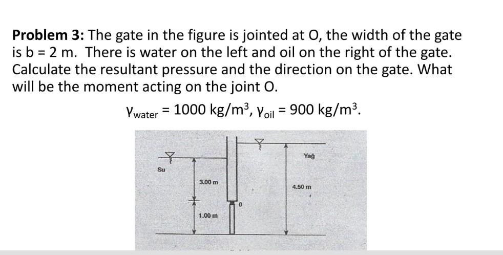 Problem 3 The Gate In The Figure Is Jointed At O The Width Of The Gate Is B 2 M There Is Water On The Left And Oil 1