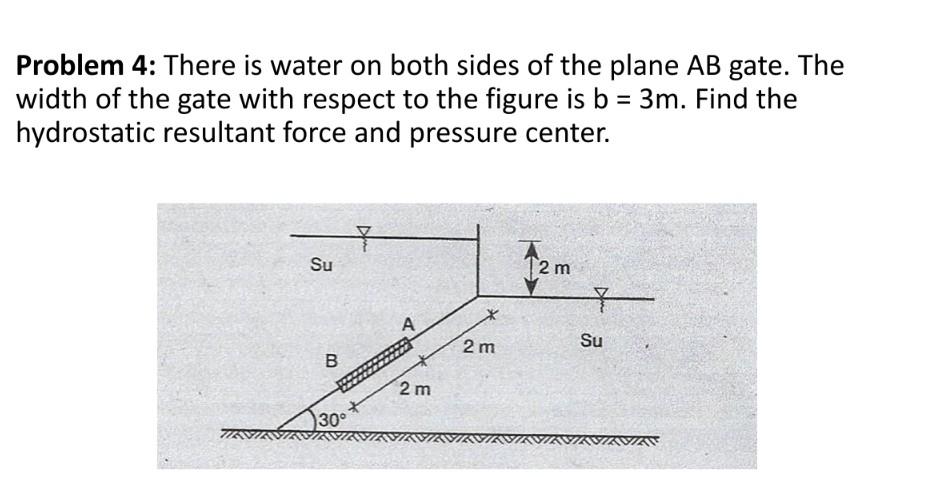 Problem 4 There Is Water On Both Sides Of The Plane Ab Gate The Width Of The Gate With Respect To The Figure Is B 3m 1