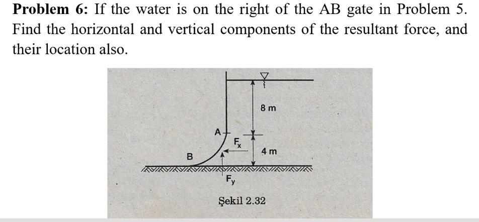 Problem 6 If The Water Is On The Right Of The Ab Gate In Problem 5 Find The Horizontal And Vertical Components Of The 1