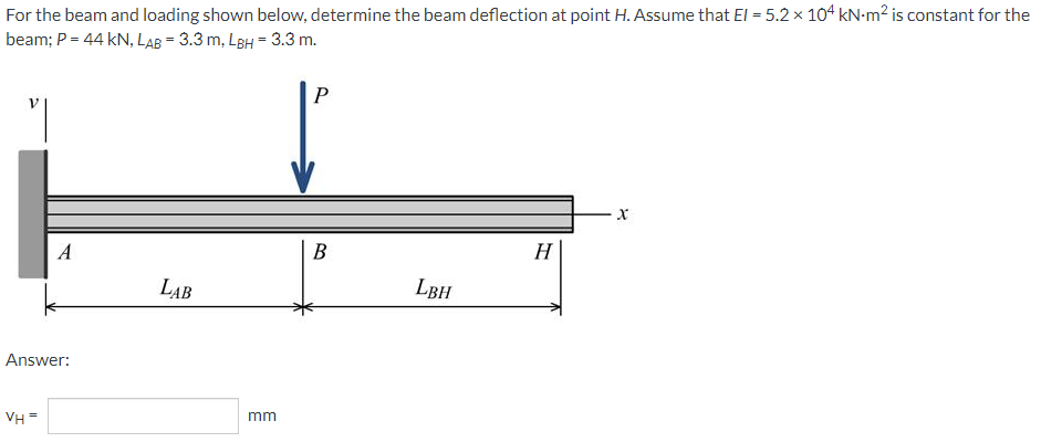For The Beam And Loading Shown Below Determine The Beam Deflection At Point H Assume That El 5 2 X 104 Kn Mis Consta 1