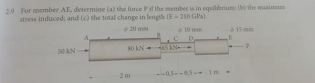 29 For Member Ae Determine A The Force Pif The Member Is In Equilibrium B The Maximum Stress Induced And C The 1