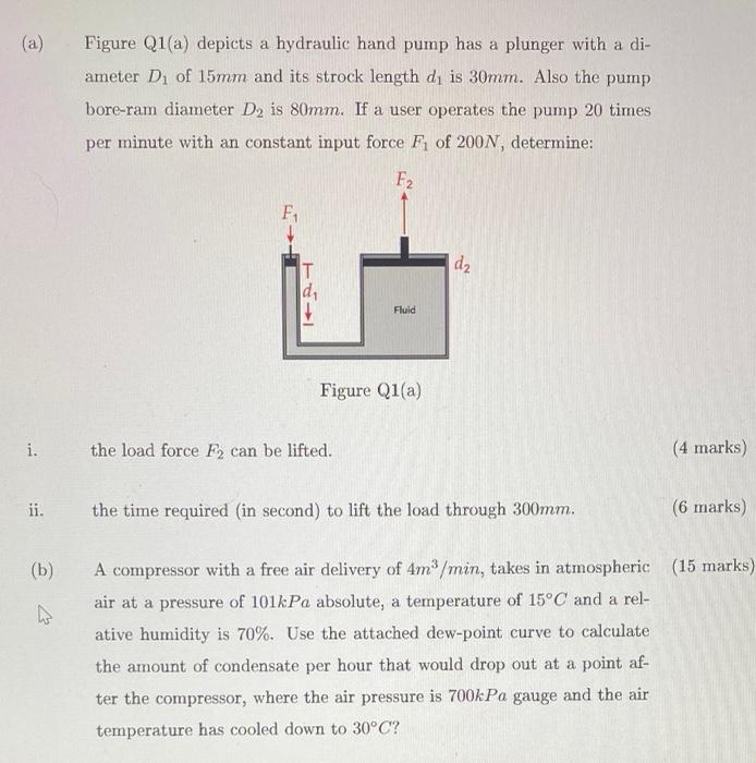 Figure Q1 A Depicts A Hydraulic Hand Pump Has A Plunger With A Di Ameter D Of 15mm And Its Strock Length D Is 30mm 1