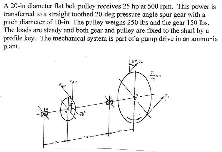 A 20 In Diameter Flat Belt Pulley Receives 25 Hp At 500 Rpm This Power Is Transferred To A Straight Toothed 20 Deg Pres 1
