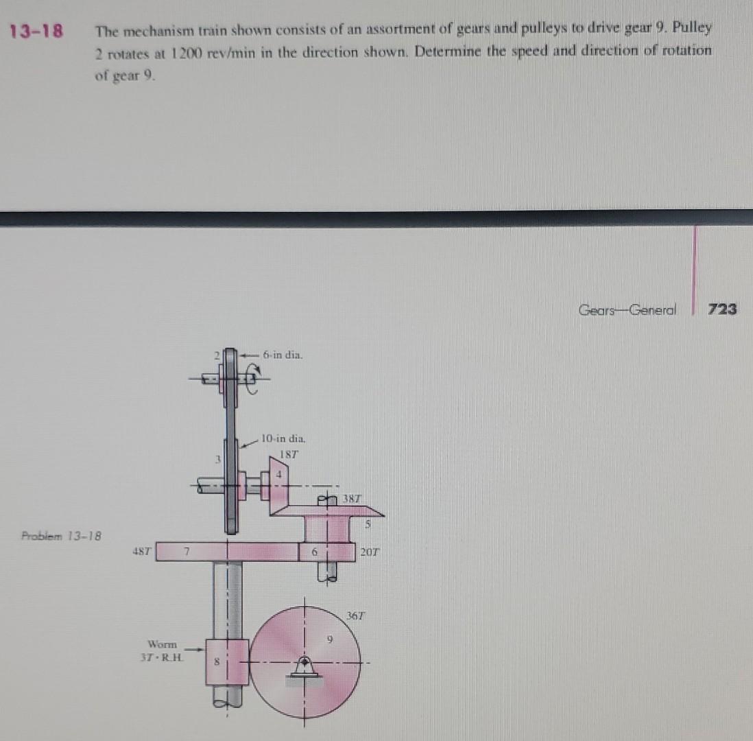 13 18 The Mechanism Train Shown Consists Of An Assortment Of Gears And Pulleys To Drive Gcur 9 Pulley 2 Rotates At 1200 1