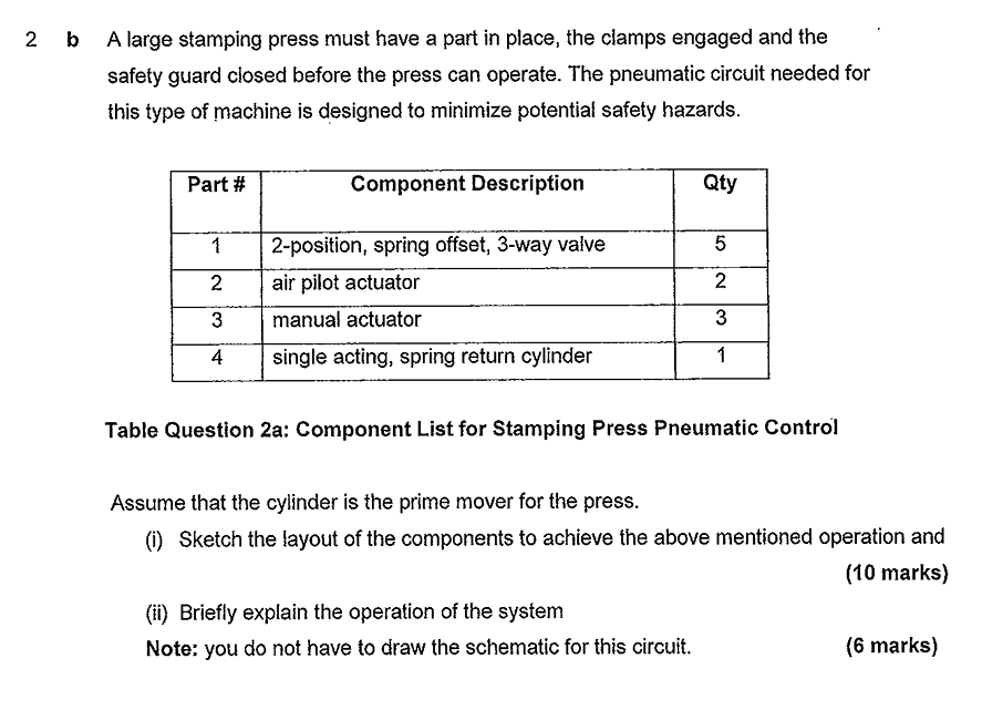 2 B A Large Stamping Press Must Have A Part In Place The Clamps Engaged And The Safety Guard Closed Before The Press Ca 1