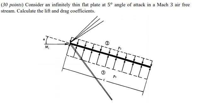 30 Points Consider An Infinitely Thin Flat Plate At 5 Angle Of Attack In A Mach 3 Air Free Stream Calculate The Lift 1