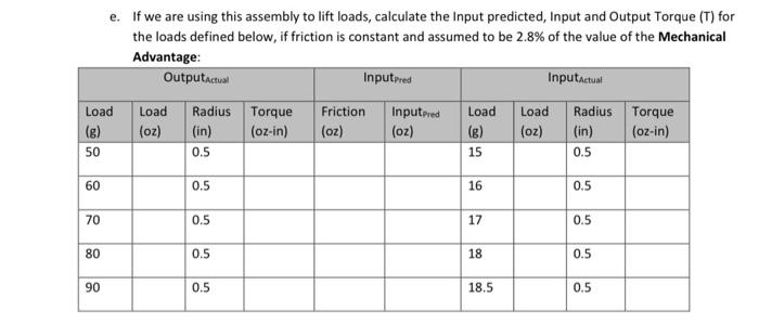 E If We Are Using This Assembly To Lift Loads Calculate The Input Predicted Input And Output Torque T For The Loads 1