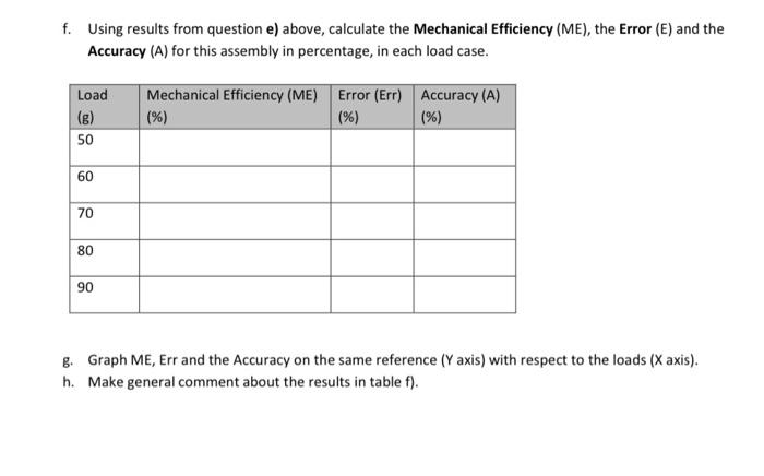 F Using Results From Question E Above Calculate The Mechanical Efficiency Me The Error E And The Accuracy A Fo 1