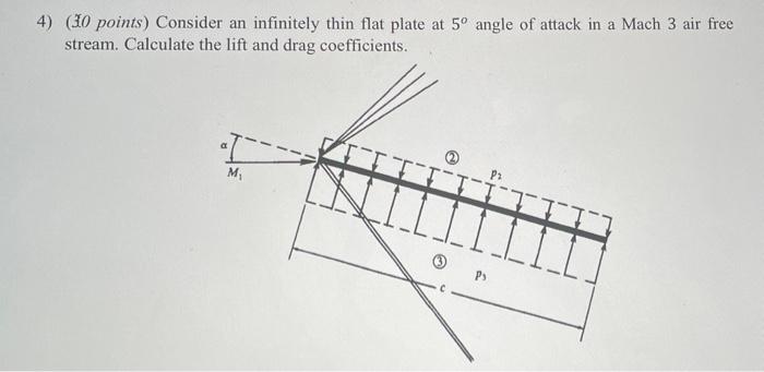 4 30 Points Consider An Infinitely Thin Flat Plate At 5 Angle Of Attack In A Mach 3 Air Free Stream Calculate The L 1