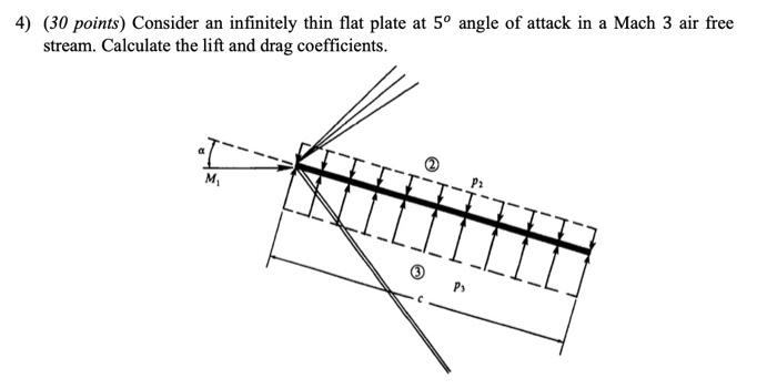 4 30 Points Consider An Infinitely Thin Flat Plate At 5 Angle Of Attack In A Mach 3 Air Free Stream Calculate The L 1