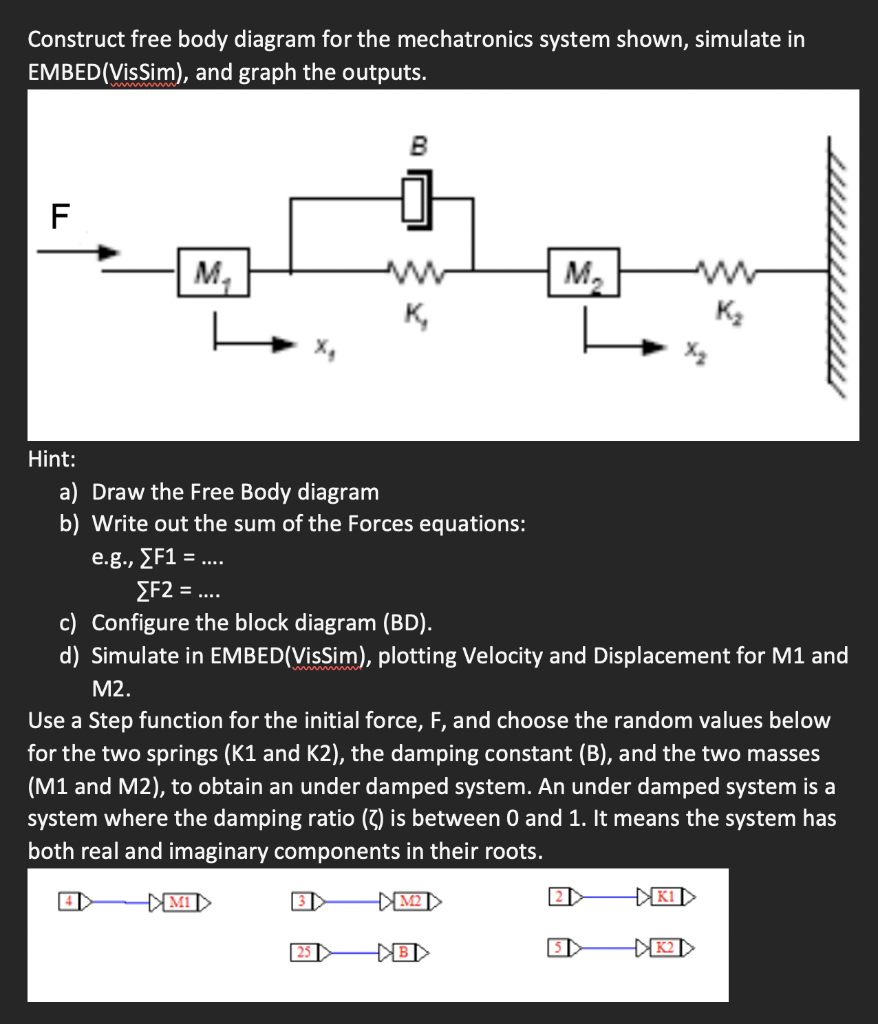 Construct Free Body Diagram For The Mechatronics System Shown Simulate In Embed Vissim And Graph The Outputs B F M M 1