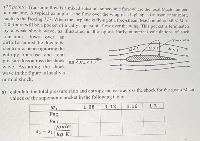 Over An Shock Wave 25 Points Transonic Flow Is A Mixed Subsonic Supersonic Flow Where The Local Mach Number Is Near 1