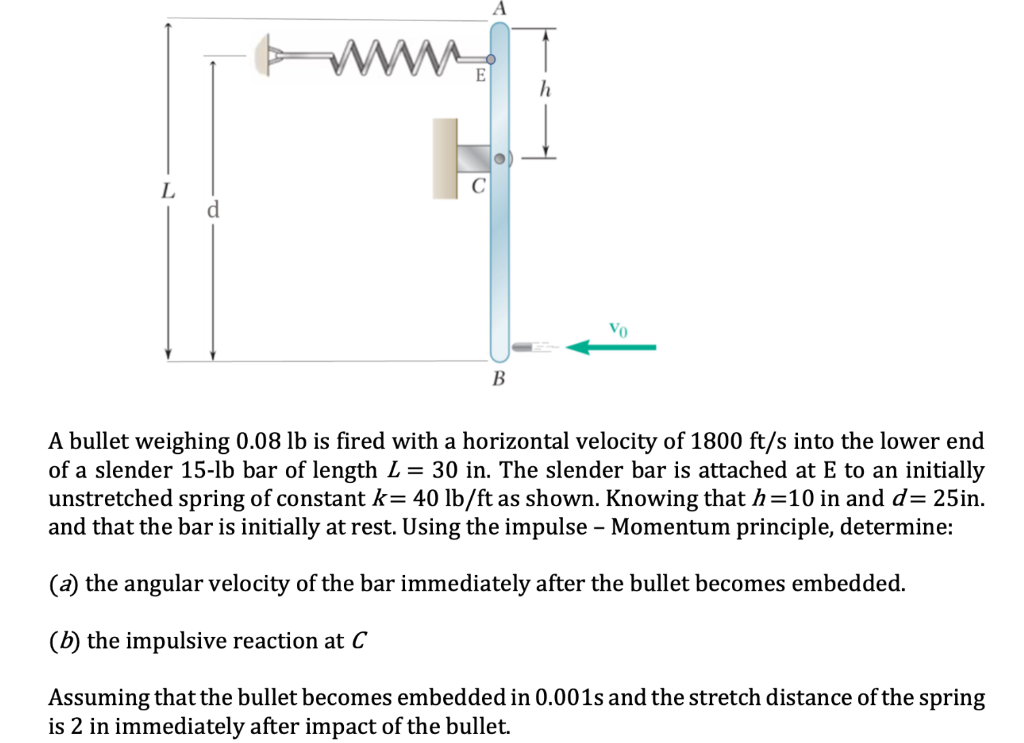 Ww E L Vo B A Bullet Weighing 0 08 Lb Is Fired With A Horizontal Velocity Of 1800 Ft S Into The Lower End Of A Slender 1 1