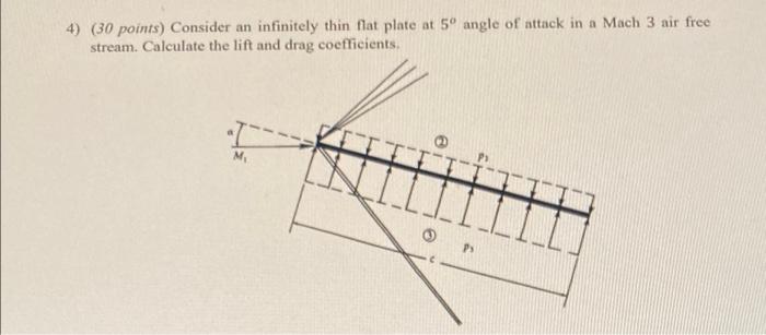 4 30 Points Consider An Infinitely Thin Fat Plate At 5 Angle Of Attack In A Mach 3 Air Free Stream Calculate The Li 1
