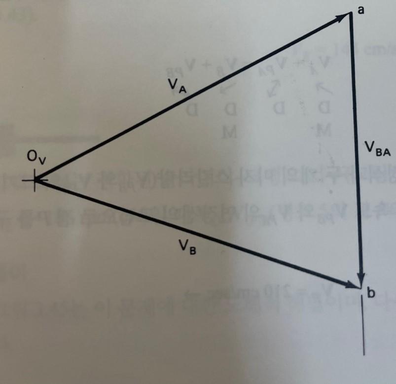 Mechanism Design 1