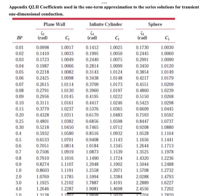 Please Help To Solve This Question Upvote Will Be Given Formula Is Listed Below 4