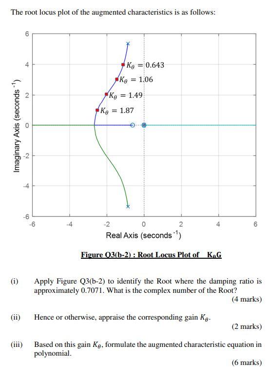 Question 3 A The Transfer Function For The Unaugmented F 4c Phantom Aircraft At 35000ft At Mach 1 2 Is Given By E S 2