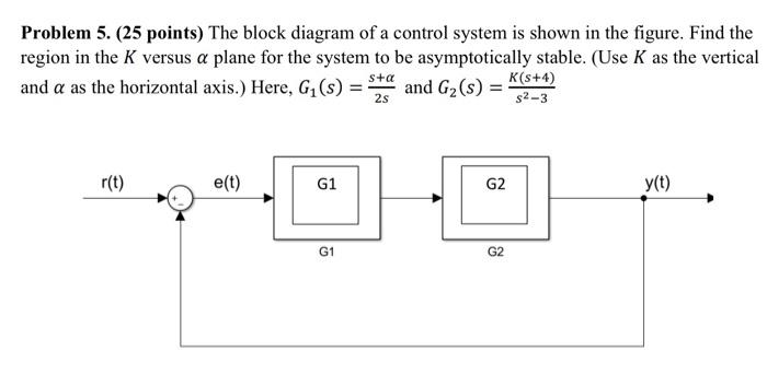 Problem 5 25 Points The Block Diagram Of A Control System Is Shown In The Figure Find The Region In The K Versus A P 1