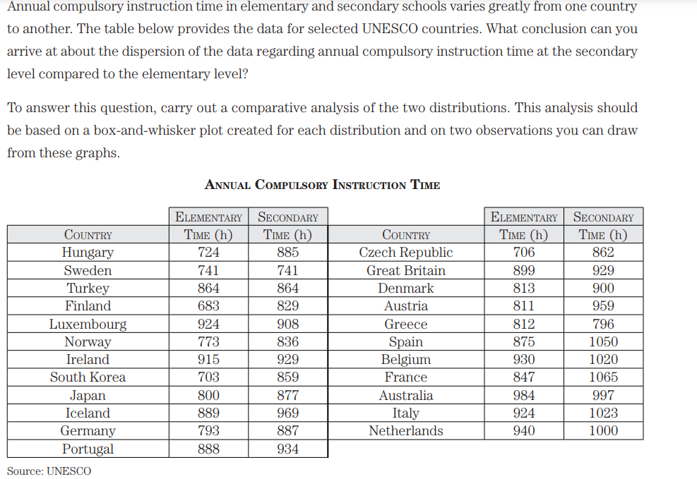 Annual Compulsory Instruction Time In Elementary And Secondary Schools Varies Greatly From One Country To Another The T 1