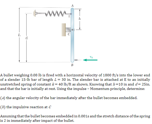 A Www E L B A Bullet Weighing 0 08 Lb Is Fired With A Horizontal Velocity Of 1800 Ft S Into The Lower End Of A Slender 1