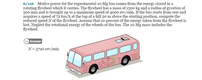 6 116 Motive Power For The Experimental 10 Mg Bus Comes From The Energy Stored In A Rotating Flywheel Which It Carries 1