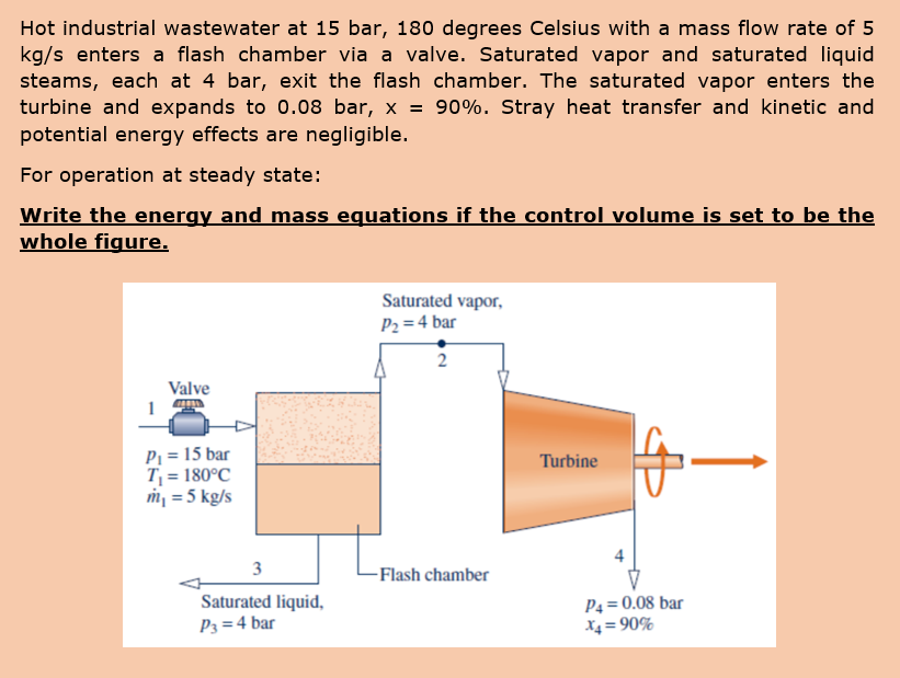 Write The Energy And Mass Equations If The Control Volume Is Set To Be The Whole Figure 1