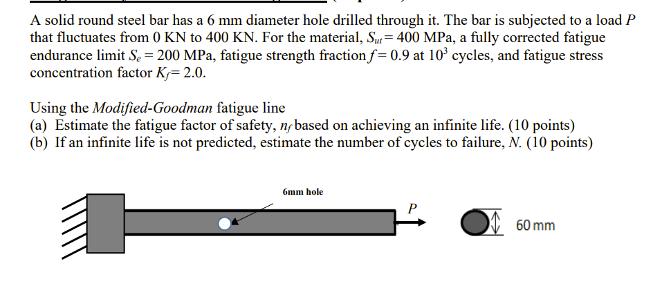 A Solid Round Steel Bar Has A 6 Mm Diameter Hole Drilled Through It The Bar Is Subjected To A Load P That Fluctuates Fr 1