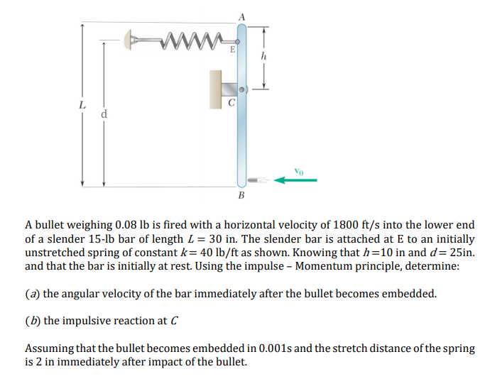 Www L B A Bullet Weighing 0 08 Lb Is Fired With A Horizontal Velocity Of 1800 Ft S Into The Lower End Of A Slender 15 L 1