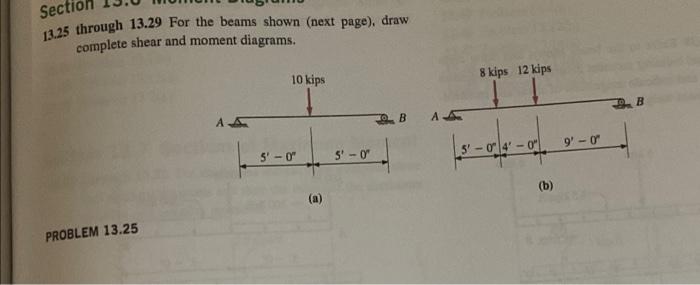 Secti 13 25 Through 13 29 For The Beams Shown Next Page Draw Complete Shear And Moment Diagrams 10 Kips 8 Kips 12 Ki 1