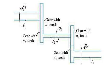 Derive The Kinetic Energy Equations And The Mass Equivalents Of The System Shown 1