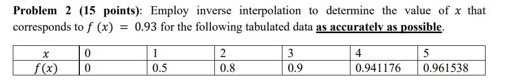 Problem 2 15 Points Employ Inverse Interpolation To Determine The Value Of X That Corresponds To F X 0 93 For The 1