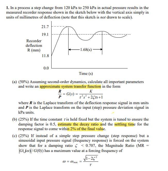 1 In A Process A Step Change From 120 Kpa To 250 Kpa In Actual Pressure Results In The Measured Recorder Response Shown 1