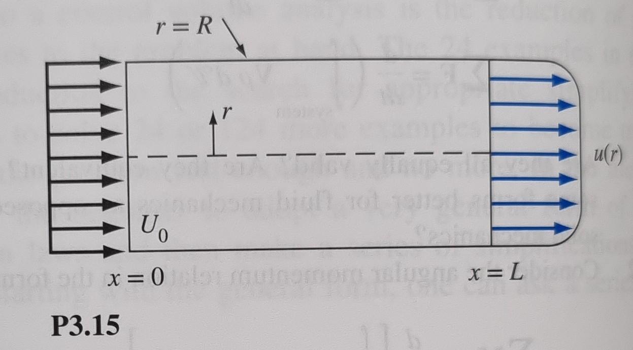 P3 15 Water Assumed Incompressible Flows Steadily Through The Round Pipe In Fig P3 15 The Entrance Velocity Is Const 2