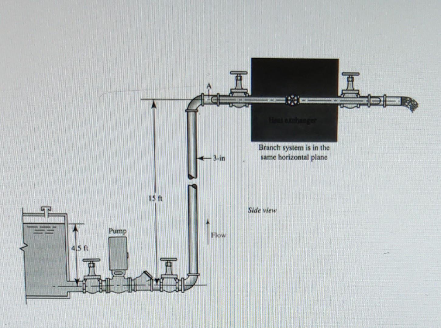 1 I Branch System Is In The Same Horizontal Plane 3 In 15 Ft Side View Pump Flow 415 Ft Water At 160 F Is Drawn At A 1