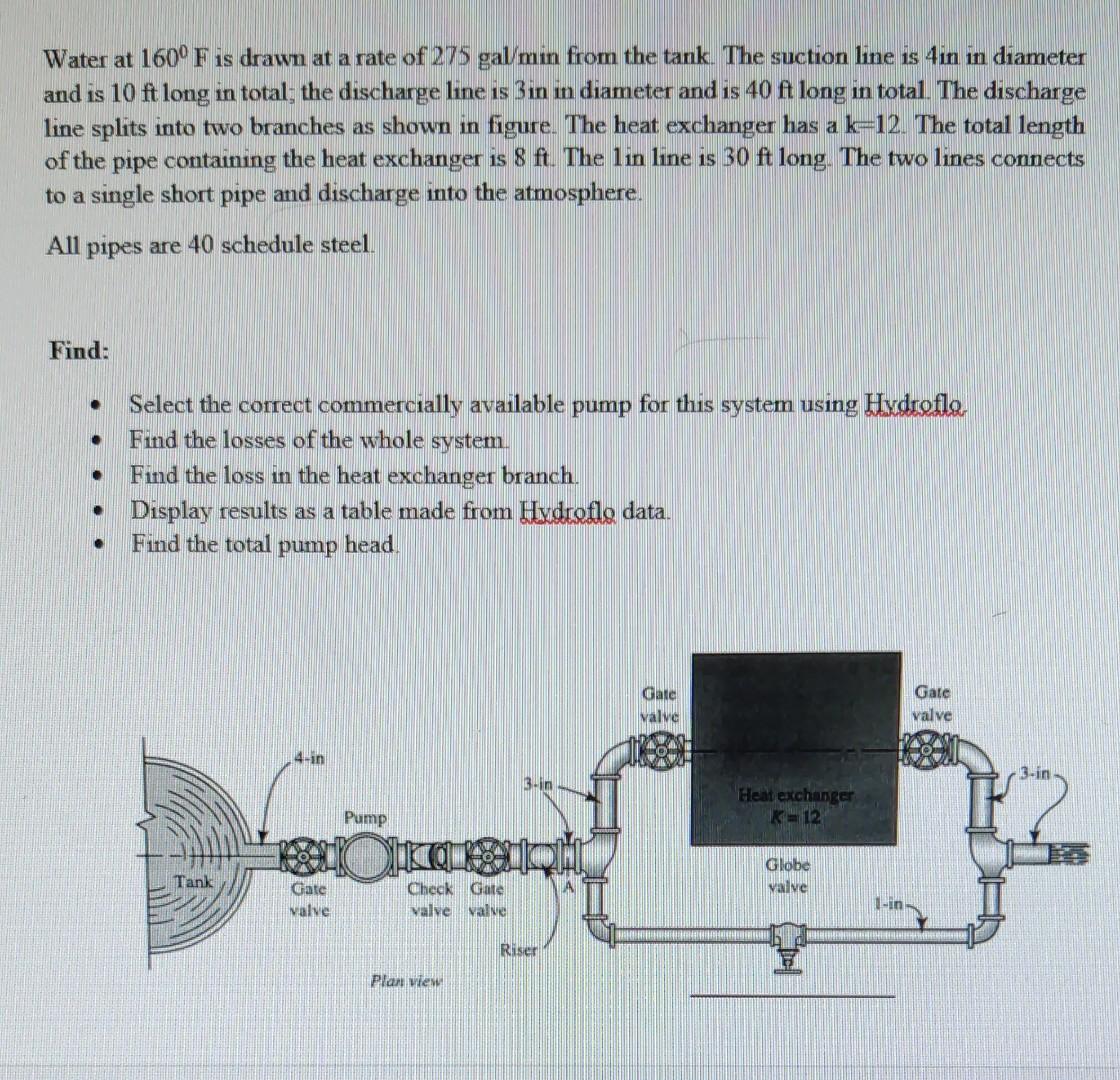 1 I Branch System Is In The Same Horizontal Plane 3 In 15 Ft Side View Pump Flow 415 Ft Water At 160 F Is Drawn At A 2