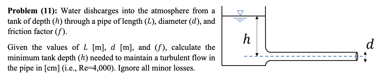 Problem 11 Water Dishcarges Into The Atmosphere From A Tank Of Depth H Through A Pipe Of Length L Diameter D 1