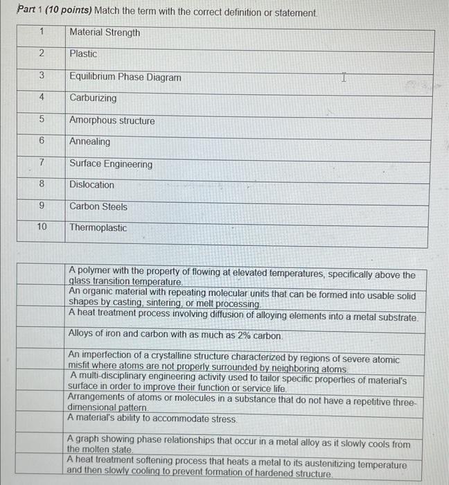 Part 1 10 Points Match The Term With The Correct Definition Or Statement Material Strength 2 Plastic Equilibrium Phase 1
