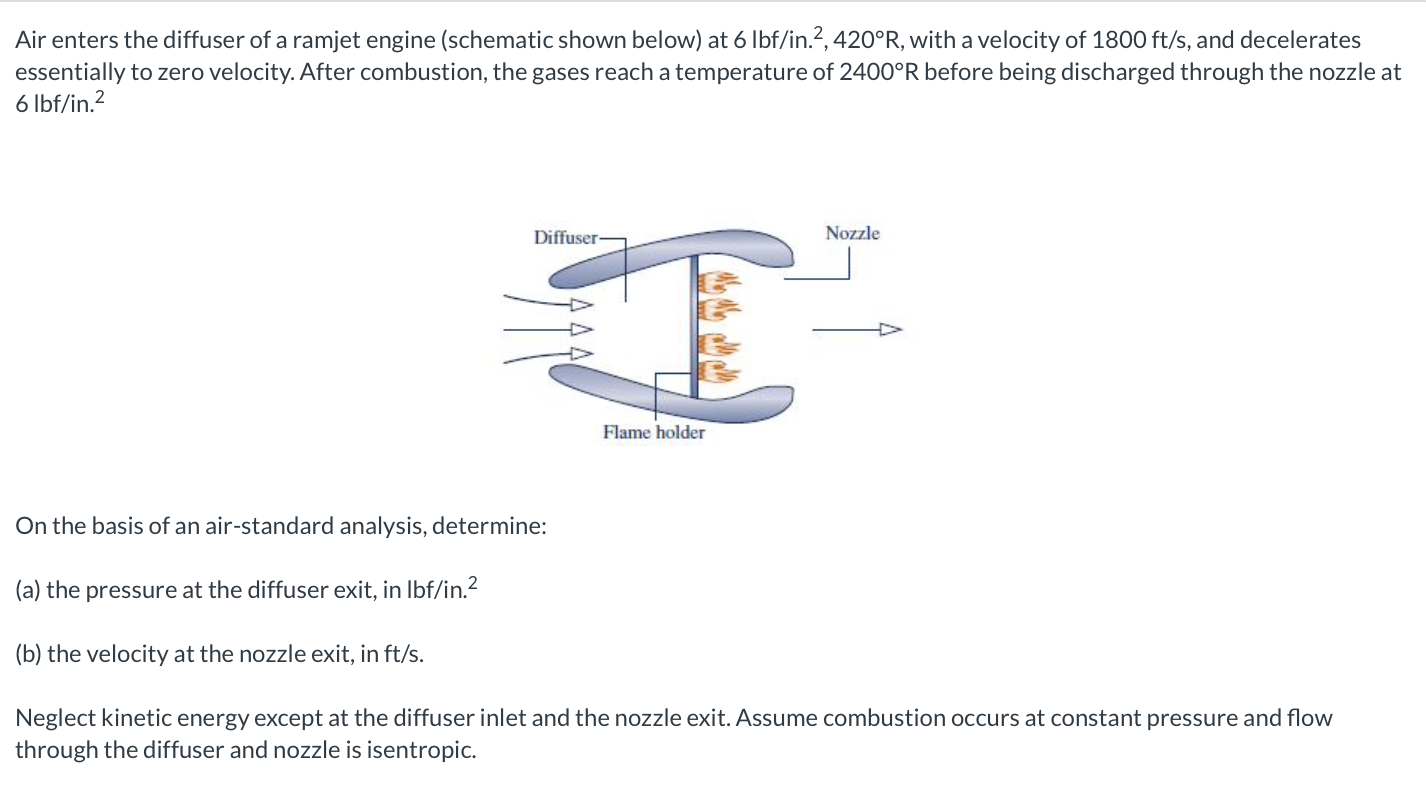 Air Enters The Diffuser Of A Ramjet Engine Schematic Shown Below At 6 Lbf In 2 420 R With A Velocity Of 1800 Ft S A 1